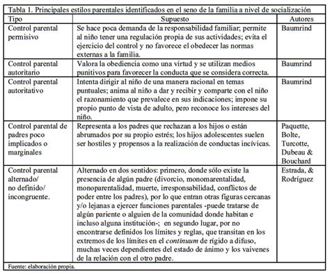 DIANA BAUMRIND ESTILOS PARENTALES PDF