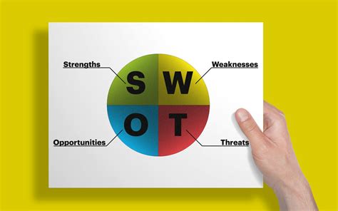 Conducting A Swot Analysis Conducting A Swot Analysis Based On The My XXX Hot Girl