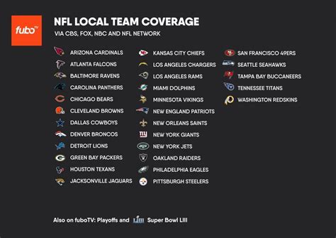 With the available to download filter option, you can find out the list of programs available for downloading in. How to Watch NFL On Firestick 2020 - Best Methods ...