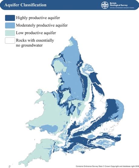 Current Uk Groundwater Use Groundwater Resources In The Uk Water