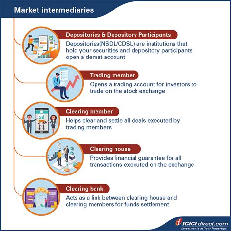 Chapter 3 Participants In Stock Market Icicidirect