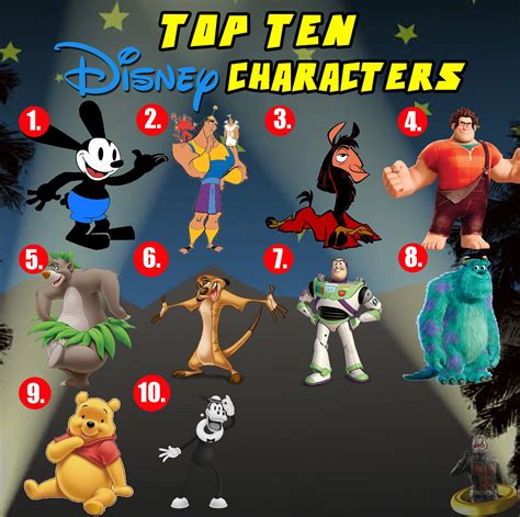 Top Ten Disney Characters Since Todays Movie Saturday He Flickr