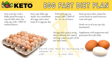 The american heart association says that healthy people who aren't at high risk for heart. Egg Fast Diet Plan - The Simple Keto