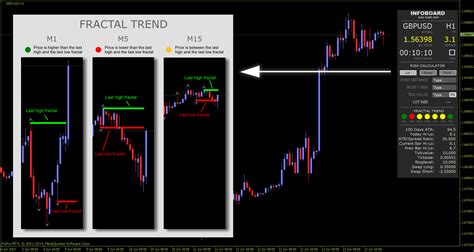 New Free Infoboard Indicator Is Released For Metatrader 4