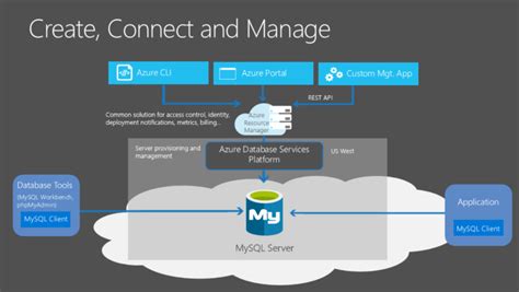 Overview Azure Database For MySQL Microsoft Learn