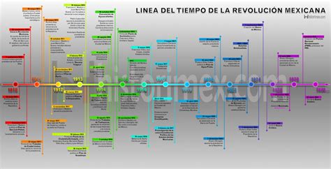 Linea De Tiempo De La Independencia De Mexico Cloobx Hot Girl