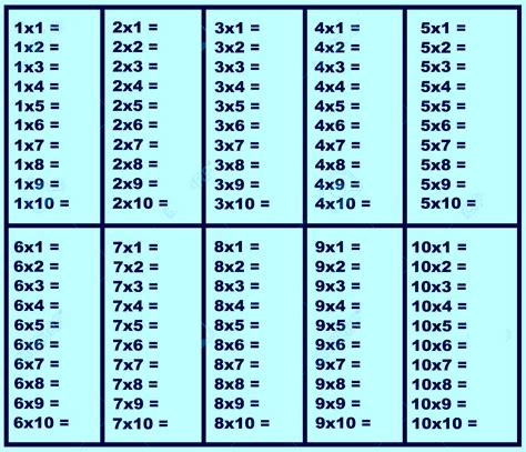 Blank Multiplication Table 1 10 Pdf Elcho Table