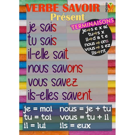 Français Poster verbe savoir présent