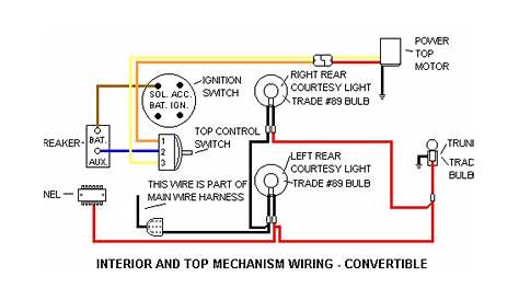 Car Ac Wiring Diagram : Diagram 1993 Lincoln Town Car Electrical