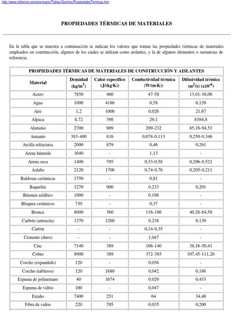 Propiedades Térmicas De Los Materiales Pdf Caloría Calor