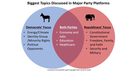 Political Parties A Comprehensive Overview Ecusocmin