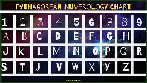 Numerology Number Meaning Chart