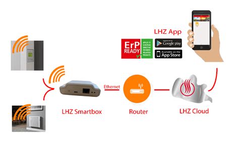 Integrate Smart Radiators Third Party Integrations Home Assistant