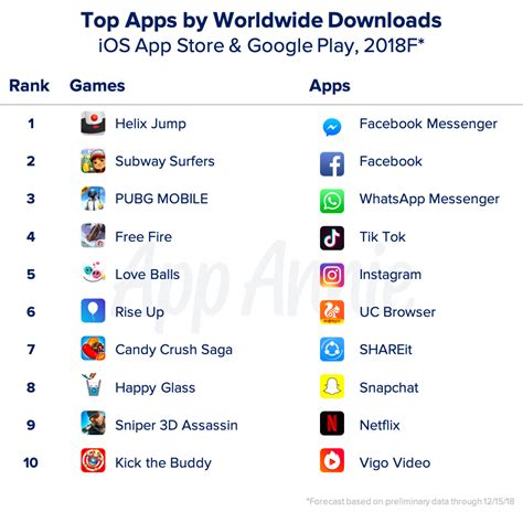 Las Apps Más Populares En México En Los últimos Tres Meses
