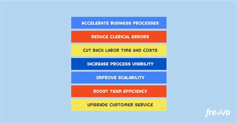 Business Process Automation Your Complete Guide Frevvo Blog
