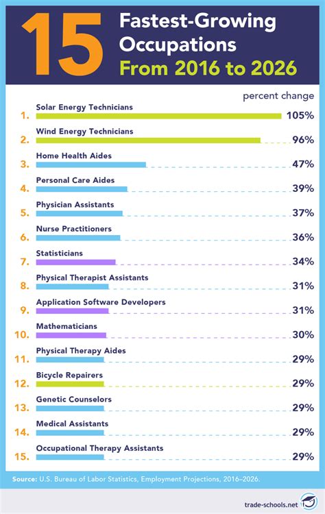 Fast & free job site: Wait 'Til You See #50: Will People Really Have Future Jobs ...