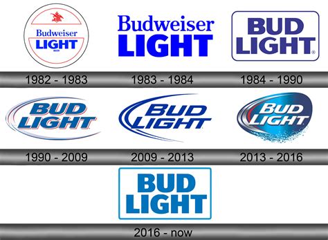 Bud Light Logos Over The Years Cristobal Cooney