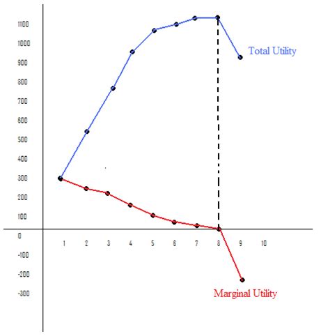 Total Utility Dan Marginal Utility Meteor