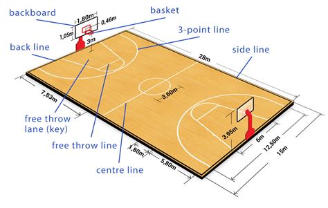 Basketball Court Diagram With Measurements