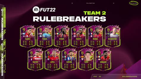 Fifa 22 Guide With All You Need For Ultimate Team Career Mode And