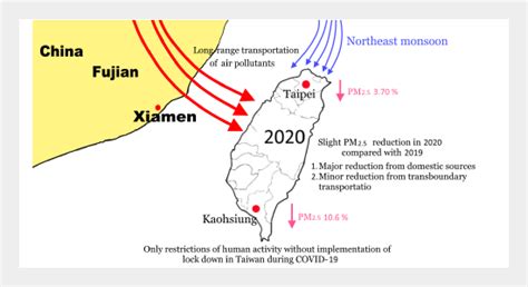 Big Data Analysis for Effects of the COVID-19 Outbreak on Ambient PM2.5