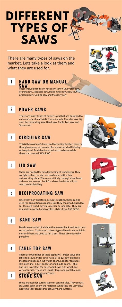 Different Types Of Saws For Cutting Wood Visually