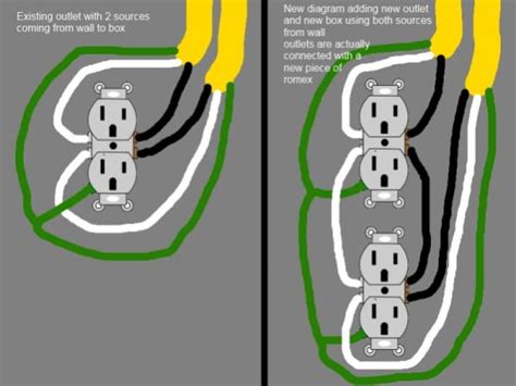 How to wire electrical switches and outlets. Noob question adding new outlet to existing - DoItYourself.com Community Forums