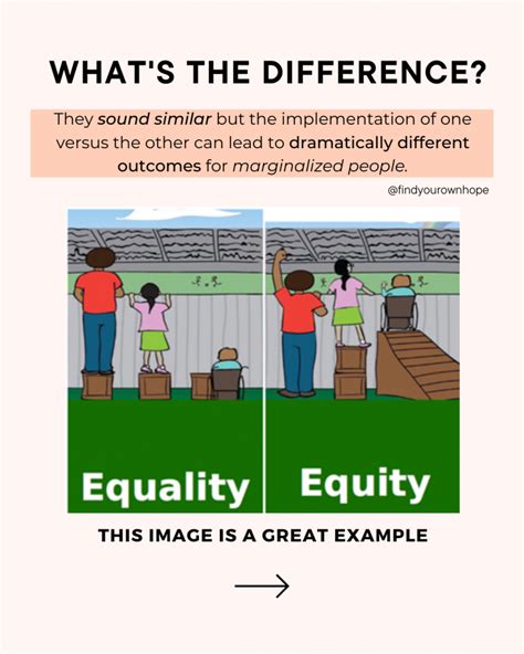 What Is Equality Vs Equity And Why Does It Matter Find Your Own Hope