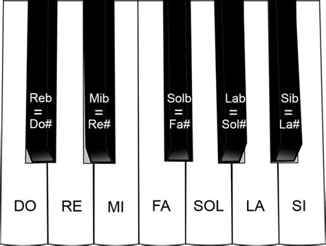 ¿qué Es Un Bemol Teoría Musical Musicapod