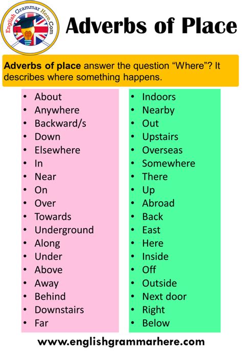 Adverbs Of Place Using And Examples English Grammar Here Adverbs English Grammar English