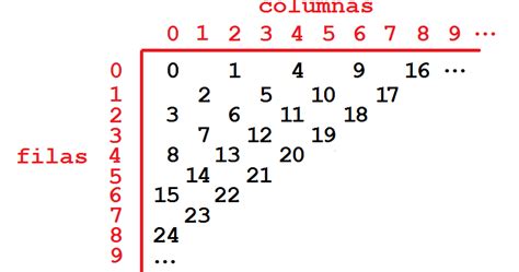 Pinceladas Y Brochazos De Matemáticas 888 Filas Y Columnas