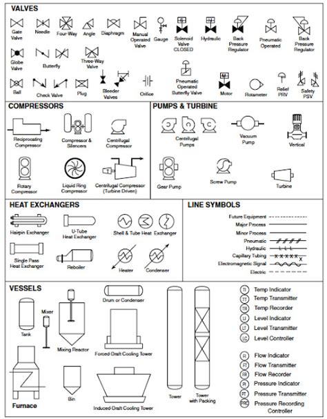 Engineering Symbols Engineering Notes Control Engineering Mechanical