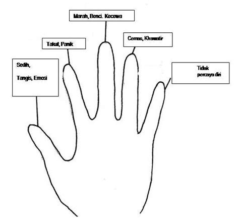 Bahasa arab jari tangan manusia serta kalimat bahasa arab jari manusia diatas adalah sebuah artikel kosakata bahasa arab jari dan kalimat bahasa arab yang masih penuh dengan kekurangan dan membutuhkan tambahan di bagian kalimat atau percakapan tentang jari dalam bahasa arab. kendalikan emosi dengan memegang jari #magic trick