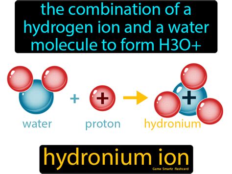 Hydronium Ion Easy Science Organic Chemistry Study Easy Science