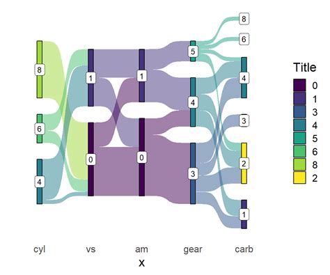 Ggplot How To Make A Stacked Sankey Diagram Using Ggplot In R The