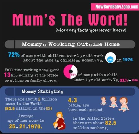 Mommy Facts You Never Knew Infographic Infographic Mums The Word