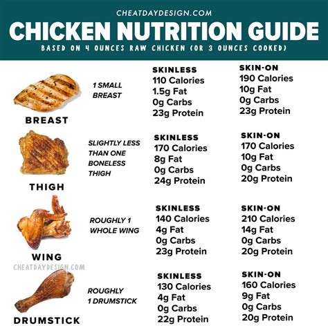 How Many Calories In A Chicken Leg Advanced Guide