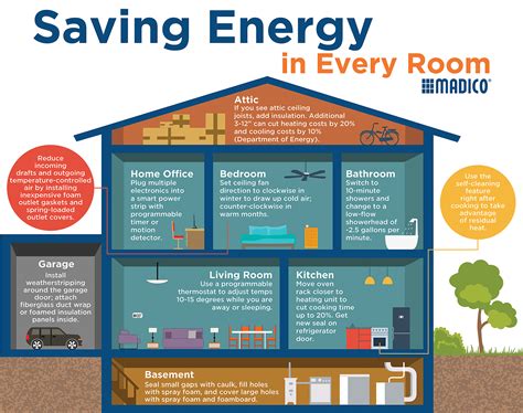 How To Save Energy In Your Home Simple Ways To Lower Energy Bills