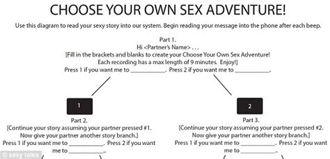 Sex Choose Your Own Adventure Telegraph