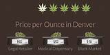 Colorado Marijuana Dispensary Prices Pictures
