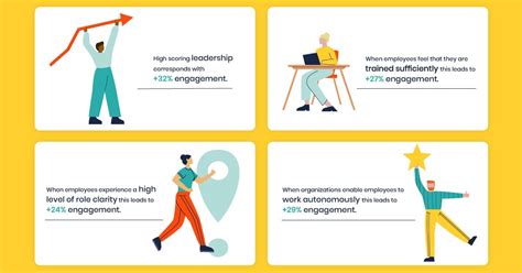 The 4 Drivers Of Employee Engagement In 2021 Effectory