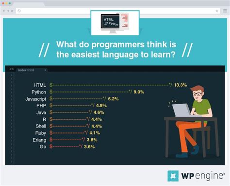 Which Is The Easiest Programming Language To Learn