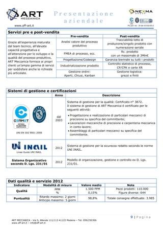 ART Meccanica Elenco Tecnologie PDF