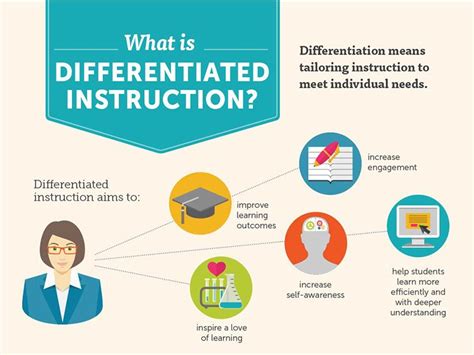 10 Examples And Non Examples Of Differentiated Instruction Learning