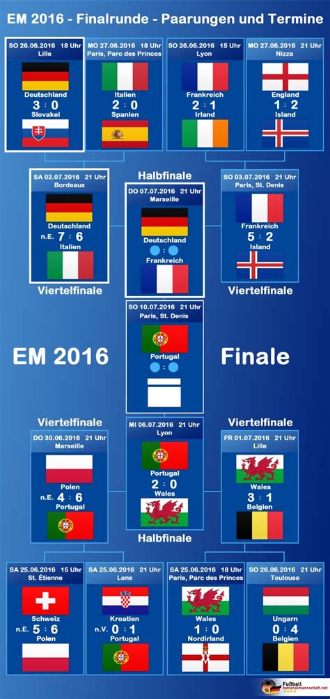 Die fußball em 2016 im überblick. Em Halbfinale - Fußball EM 2016 Spielplan | Fussball EM 2016