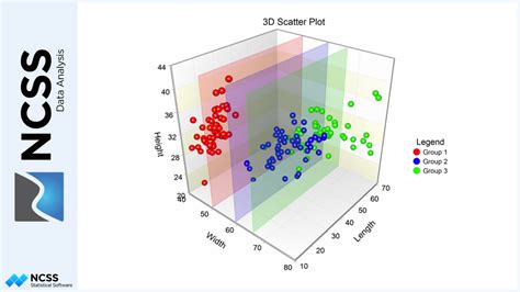 3d Scatter Plots In Ncss Youtube