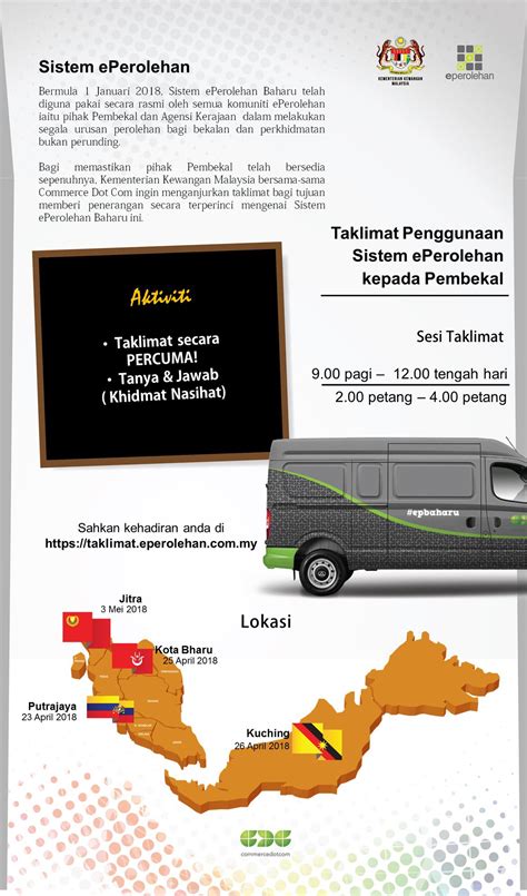 Senarai kod bidang (maksima 10)*. Senarai Kod Item Eperolehan