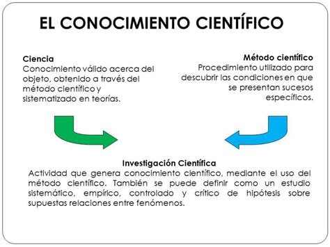 Cuál es la diferencia entre ciencia y conocimiento científico Escuela Particular Arrayan