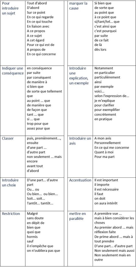 Les mots de liaison (les connecteurs logiques) | Mot de ...
