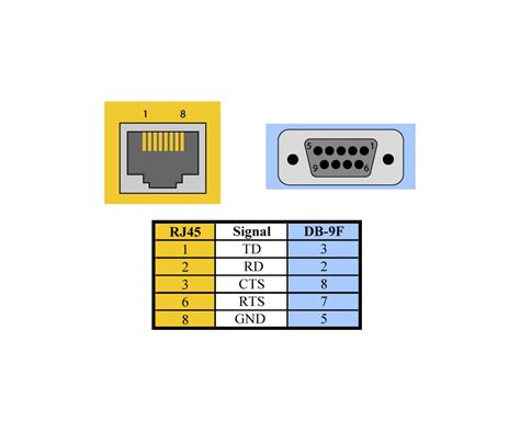 They are eia/tia 568a and eia/tia 568b. DIAGRAM Rj45 Modular Plug Wiring Diagram FULL Version HD Quality Wiring Diagram - LOGICDIAGRAM ...
